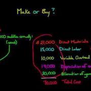 Make Or Buy Decision