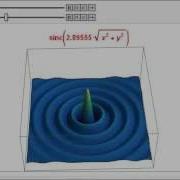 Sinc Animation In 3 D