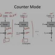Block Cipher Modes Cryptography Cyber Security CSE4003