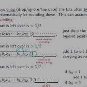 Floating Point Representation And Rounding Error
