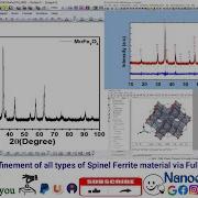 Run The Rietveld Refinement Of Spinel Ferrite Material Via FullProf Suite Program And VESTA Software