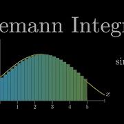 Riemann Integral Visualization