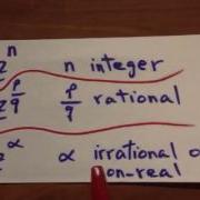 Complex Power Function 15 Case 3 Definition