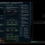 Bypass Python GIL With C Extensions AI Vector Search From Scratch