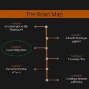Learning R For Data Visualization The Course Overview Packtpub Com