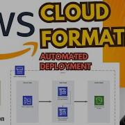 Automate AWS CloudFormation Deployments With GitHub Actions