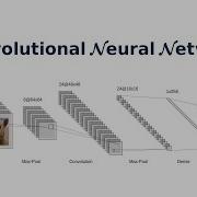 Deep Learning 5 Simple Convolutional Neural Networks In Pytorch