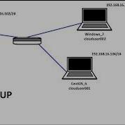 How To Set Up WebDAV With Apache On Linux