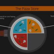 Learning AngularJS Testing The Course Overview Packtpub Com