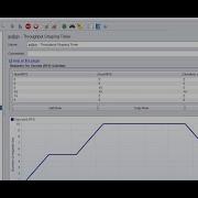 Pacing In JMeter Constant Throughput Timer Jp Gc Throughput Shaping Timer