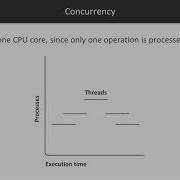 Hands On Scala Programming Quick Review Of Parallelism Versus Concurrency Packtpub Com