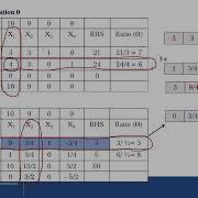 Simplex Method Part 2