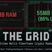 The Grid EGUI To TUI Rust Powered Realtime Indicator Dashboard V0 3 1