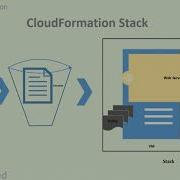2 AWS CloudFormation Stack