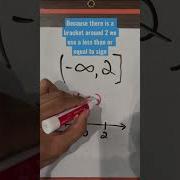 Graphing Interval Notation