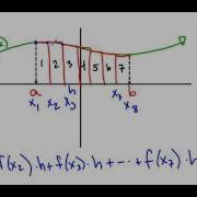Riemann Approximation Method