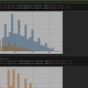 Random Forest Classifier With Sklearn Loan Data