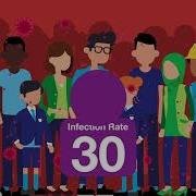 COVID 19 Transmission Animation