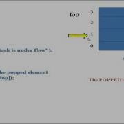 IMPLEMENTATION OF STACK USING ARRAY With Step By Step Explanations PART 1 Stack Array C