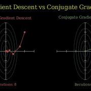 Gradient Descent Vs Conjugate Gradient The Ultimate Showdown