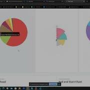Dashboard Project With ChartJs And Syncfusion