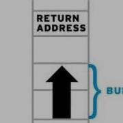 Uli Drepper Part 1 Buffer Overflows