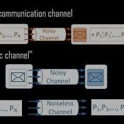 An Iris Recognition System Implementation With ECC Capapbility By Reusing WiFi Standard LDPC Codes