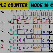 BCD Ripple Counter Mod 10 Asynchronous Counter Design Timing Diagram Of BCD Ripple Counter