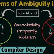 Problems Of Ambiguity In CFGs