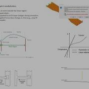 Nonlinear Simulation In SolidWorks Copy Studies Elastic Vs Linear Behavior