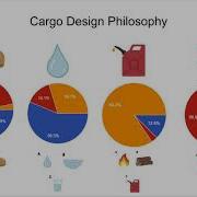 ENGR 162 Project 3 Team 23