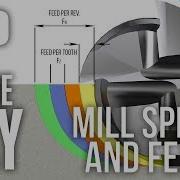 How To Calculate Speeds And Feeds Metric Version Haas Automation Tip Of The Day