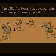 Functional Programming In PHP Jeffrey Vandenborne Unleashed BE