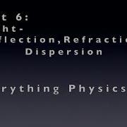 Lab 6 Light Reflection Refraction Dispersion PhET Online Simulation