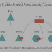 Similarities Swift And Objective C
