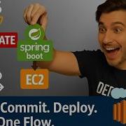 Автоматизируйте развертывание Spring Boot с помощью Github Actions и BOOST Productivity