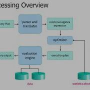 Query Processing Overview DBMS Ms S Geetha Priya Assistant Professor CSE R M D E C