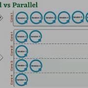 Java8 What Is Parallel Stream Sequential Vs Parallel Stream How To Use Parallel Stream In Java