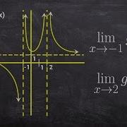 Evaluate The Limits From A Graph With Horizontal And Vertical Asymptotes