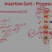 Insertion Sort Comparative Analysis Of Bubble Selection Insertion Sort