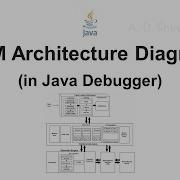 JVM Architecture Diagram In Java Debugger