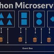 Python Microservices Web App With React Django Flask Full Course