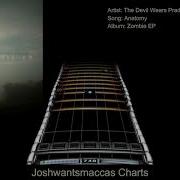 The Devil Wears Prada Anatomy Real Drums Chart Phase Shift Custom