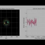 Visualizing Gravitational Waves With Python 2
