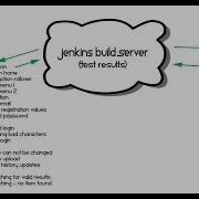 Selenium Server Grid Running Watir Webdriver Cucumber Tests In Parallel Walkthrough