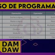 Variables Y Expresiones Aritméticas DAM DAW
