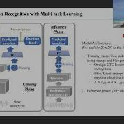 Speech Emotion Recognition With Multi Task Learning 3 Minutes Introduction