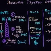 Well Architected Business Process Optimization