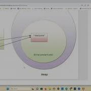 CoreJava String Handling Methods Part1 Sept 21 2023
