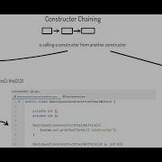 What Is Constructor Chaining Java Interview Questions Series Skill Dimension